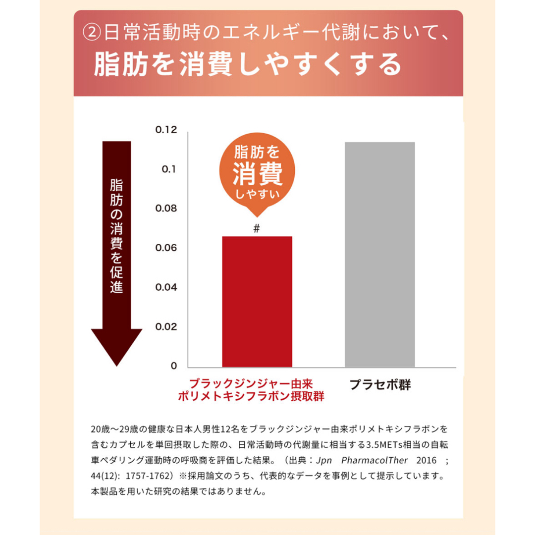 しまのや　カカオリズム コスメ/美容のダイエット(ダイエット食品)の商品写真