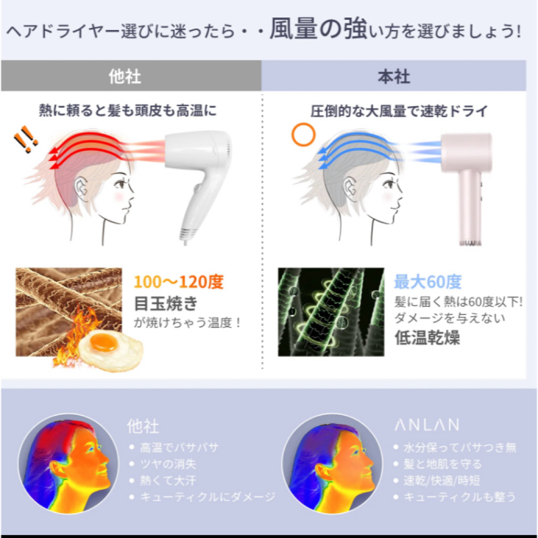 【美人百花速乾ドライヤー部門NO1】ANLAN ダブルケアドライヤー 速乾  スマホ/家電/カメラの美容/健康(ドライヤー)の商品写真