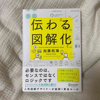 伝わる図解化(ビジネス/経済)