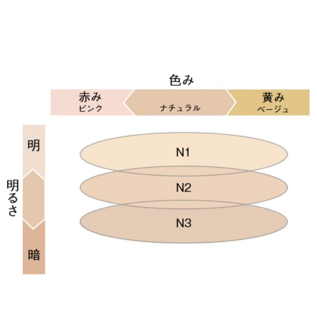 POLA(ポーラ)のpolaディエムクルールカラーブレンドグローファンデーションＮ N1 8.5g  コスメ/美容のベースメイク/化粧品(ファンデーション)の商品写真