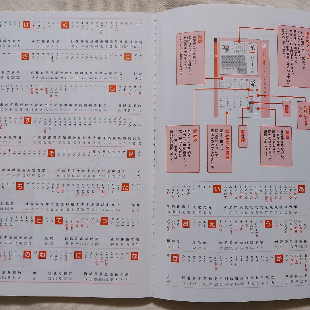 【2冊セット】小6 ぐーんと強くなる(漢字・理科) エンタメ/ホビーの本(語学/参考書)の商品写真