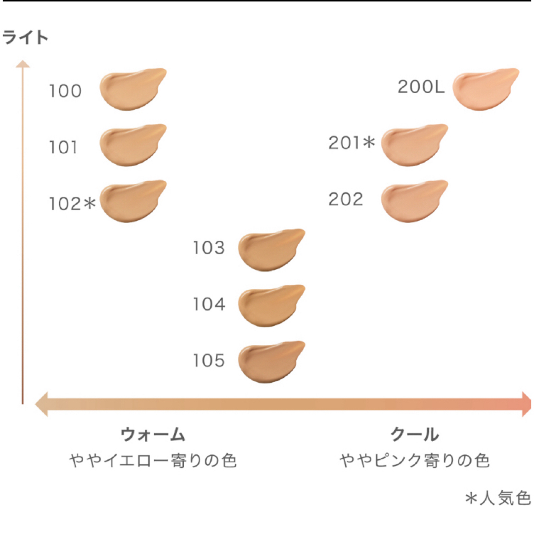 RMK(アールエムケー)のRMK ラスティング ジェルクリーミィファンデーション サンプル4包 コスメ/美容のキット/セット(サンプル/トライアルキット)の商品写真