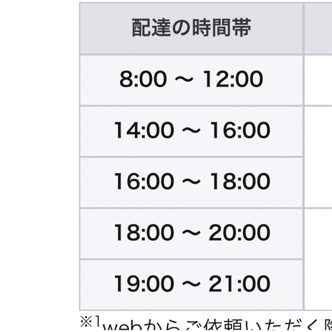 アトリエ小麦のパン10個常温便 食品/飲料/酒の食品(パン)の商品写真