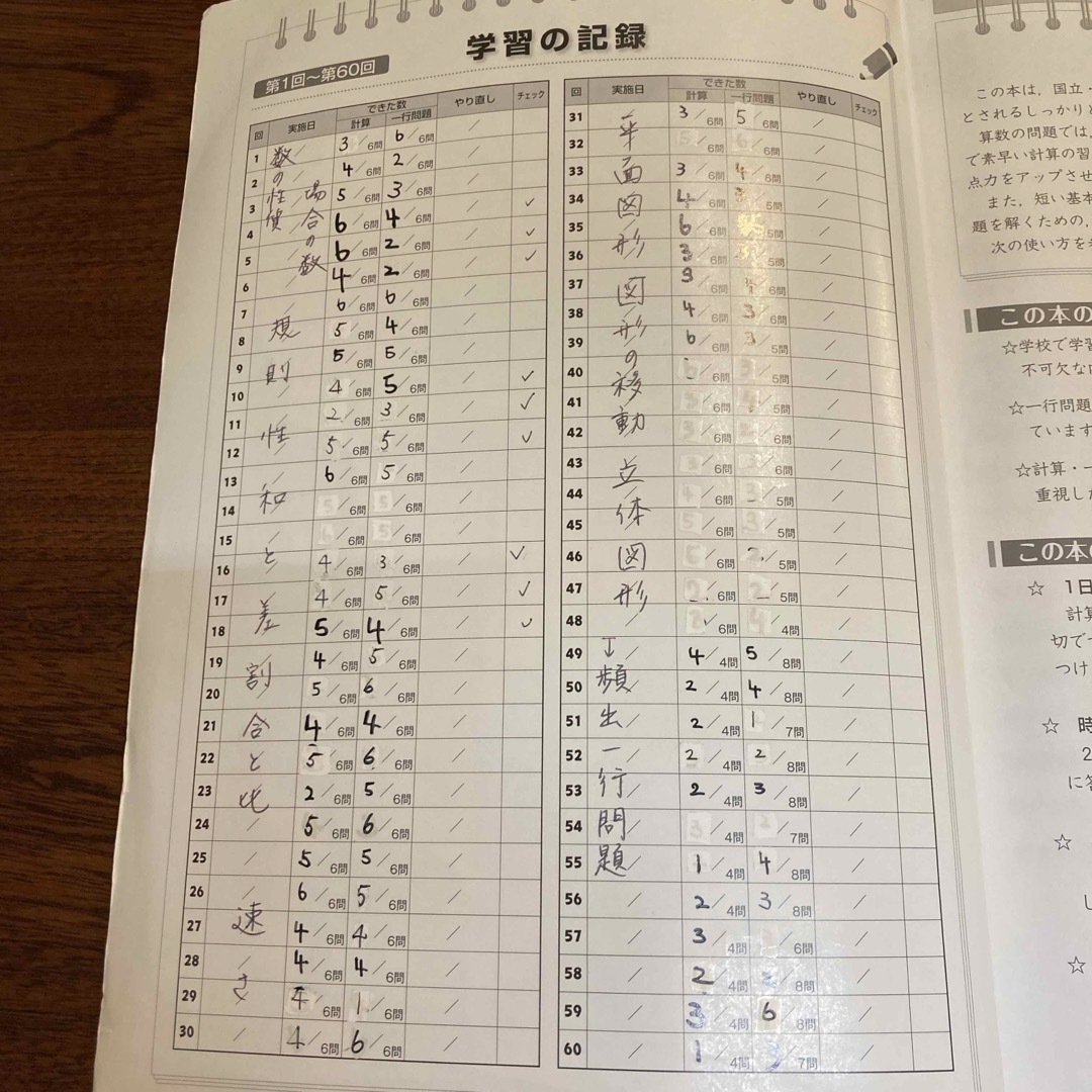 中学受験 新演習／計算日記 算数小6下 エンタメ/ホビーの本(語学/参考書)の商品写真