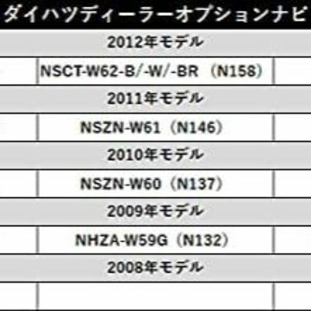 H211 トヨタ ダイハツ 純正 ナビ 走行中 テレビ 操作 キット 自動車/バイクの自動車(カーナビ/カーテレビ)の商品写真