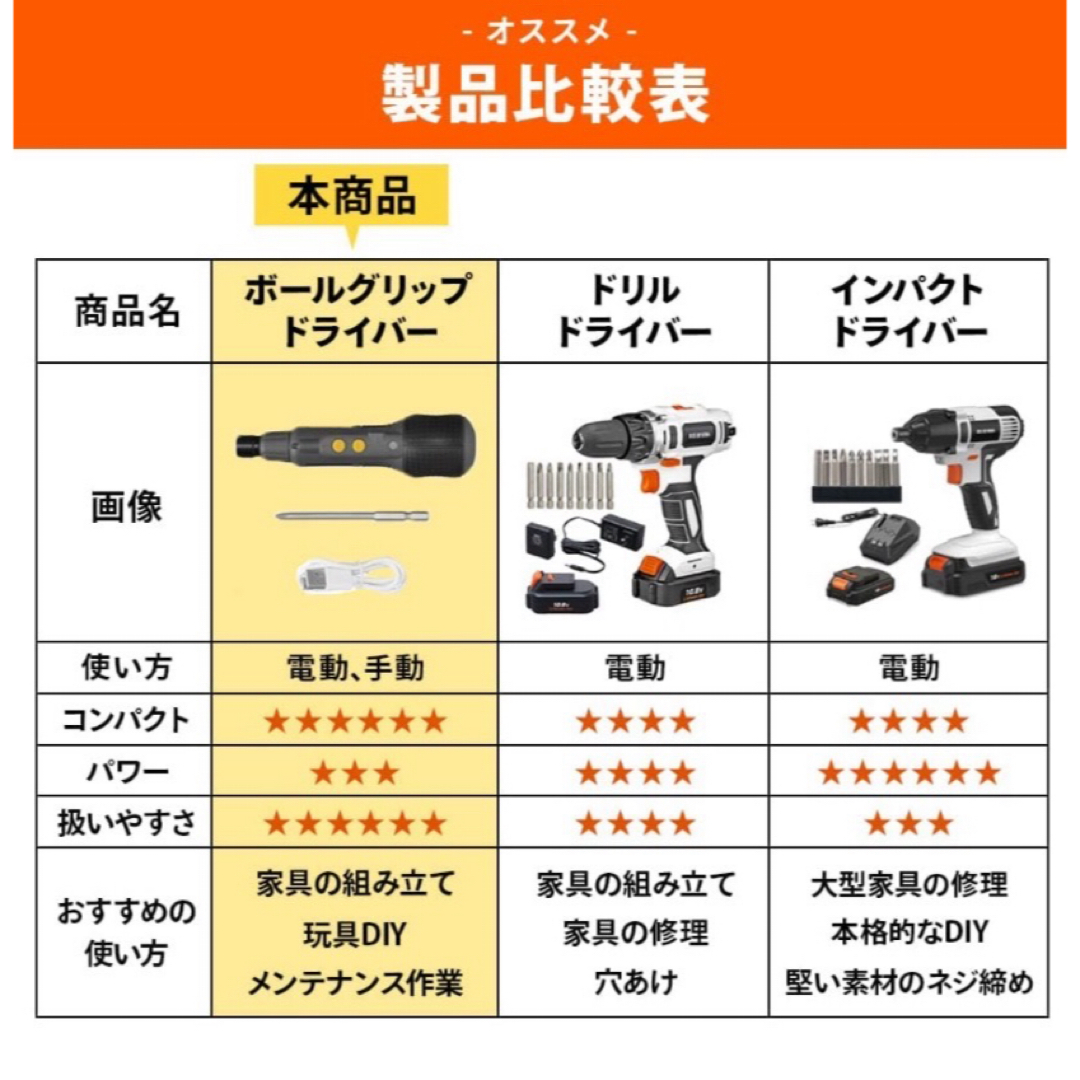 アイリスオーヤマ(アイリスオーヤマ)のアイリスオーヤマ ボールグリップドライバー  電動手動兼用 JMD8BG-H スポーツ/アウトドアの自転車(工具/メンテナンス)の商品写真