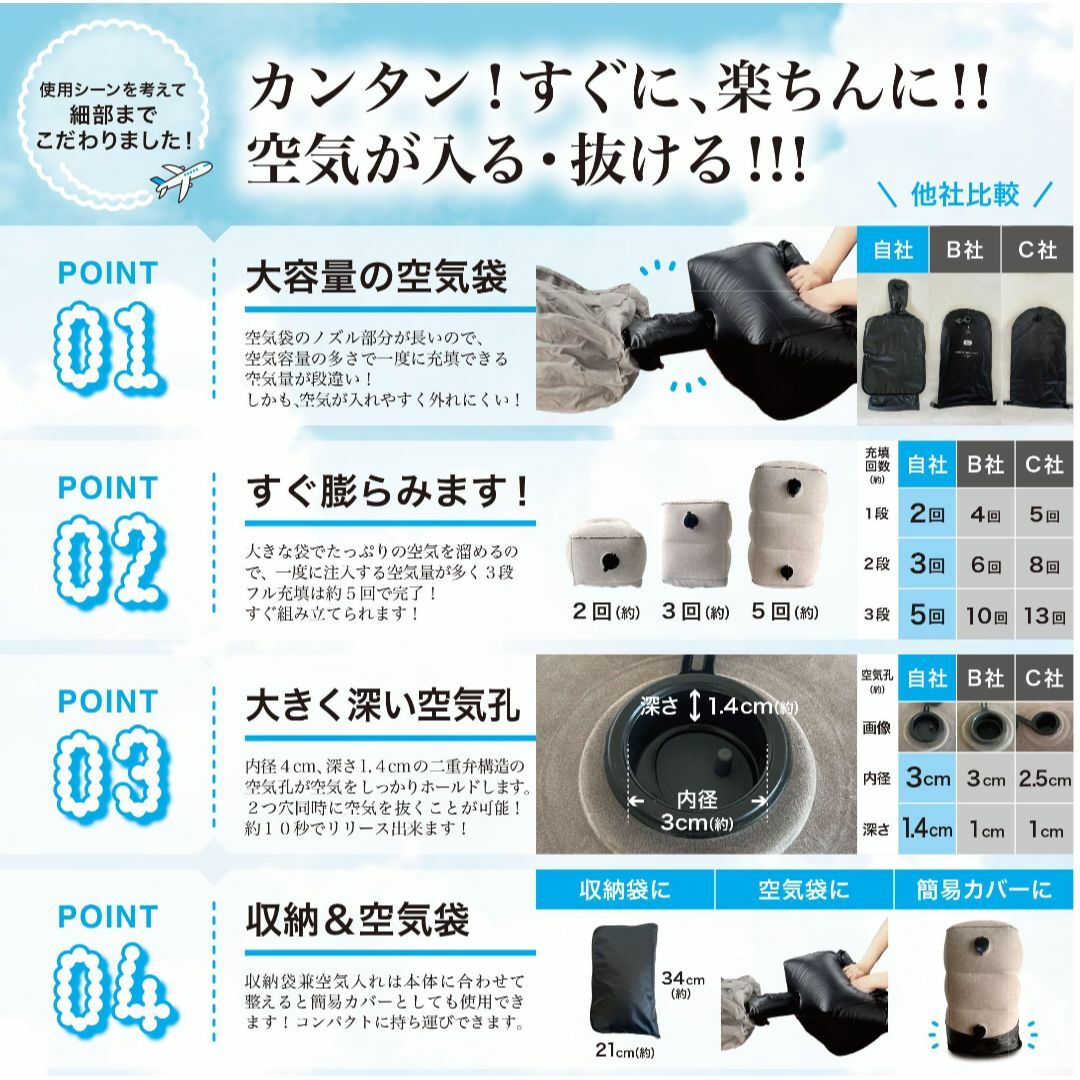 フットレスト 飛行機 【整体鍼灸師監修・品質検査済・持ち運び便利・高さ調整可・空 インテリア/住まい/日用品のオフィス用品(オフィス用品一般)の商品写真