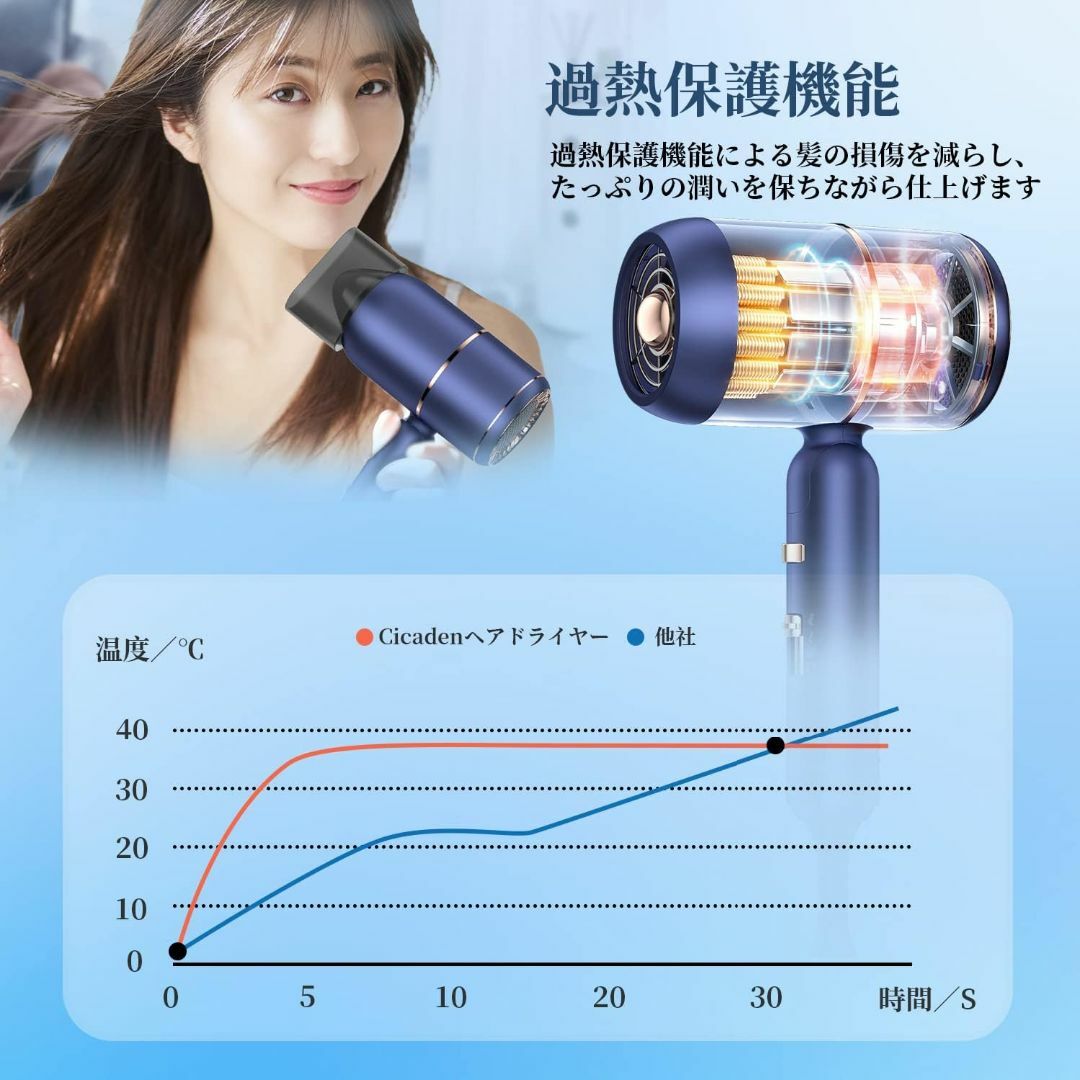 8,880円の品　ヘアドライヤー 大風量 速乾 1500W マイナスイオン 軽量 スマホ/家電/カメラの美容/健康(ドライヤー)の商品写真