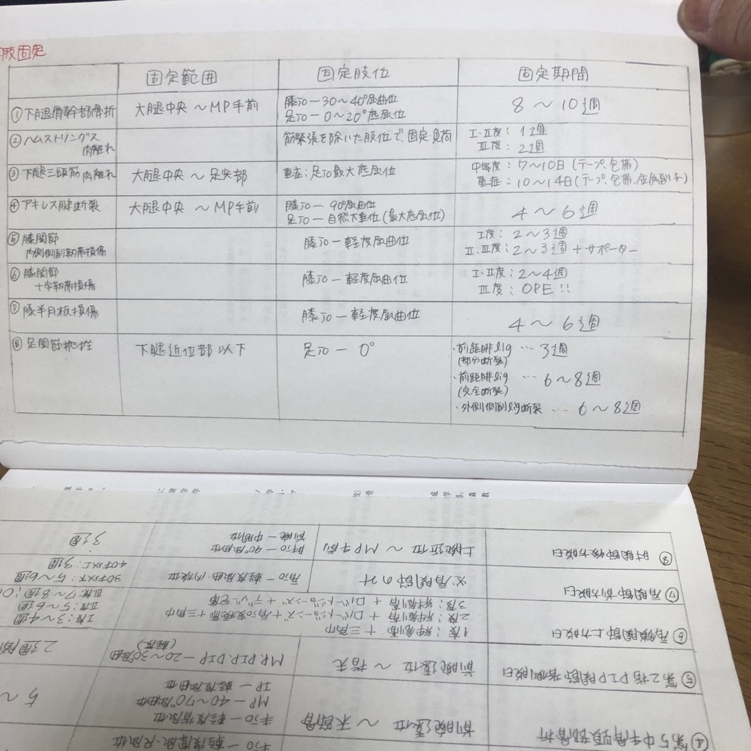 柔道整復学　国試試験対策　中古　書き込み終了 エンタメ/ホビーの本(健康/医学)の商品写真