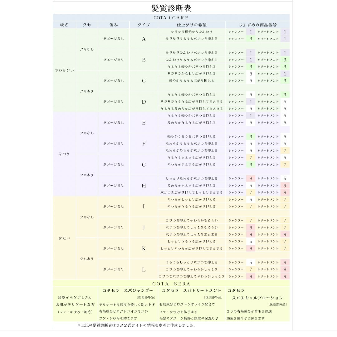 COTA I CARE(コタアイケア)のコタ アイケア シャンプー5 80ml & トリートメント5 80g コスメ/美容のヘアケア/スタイリング(シャンプー/コンディショナーセット)の商品写真