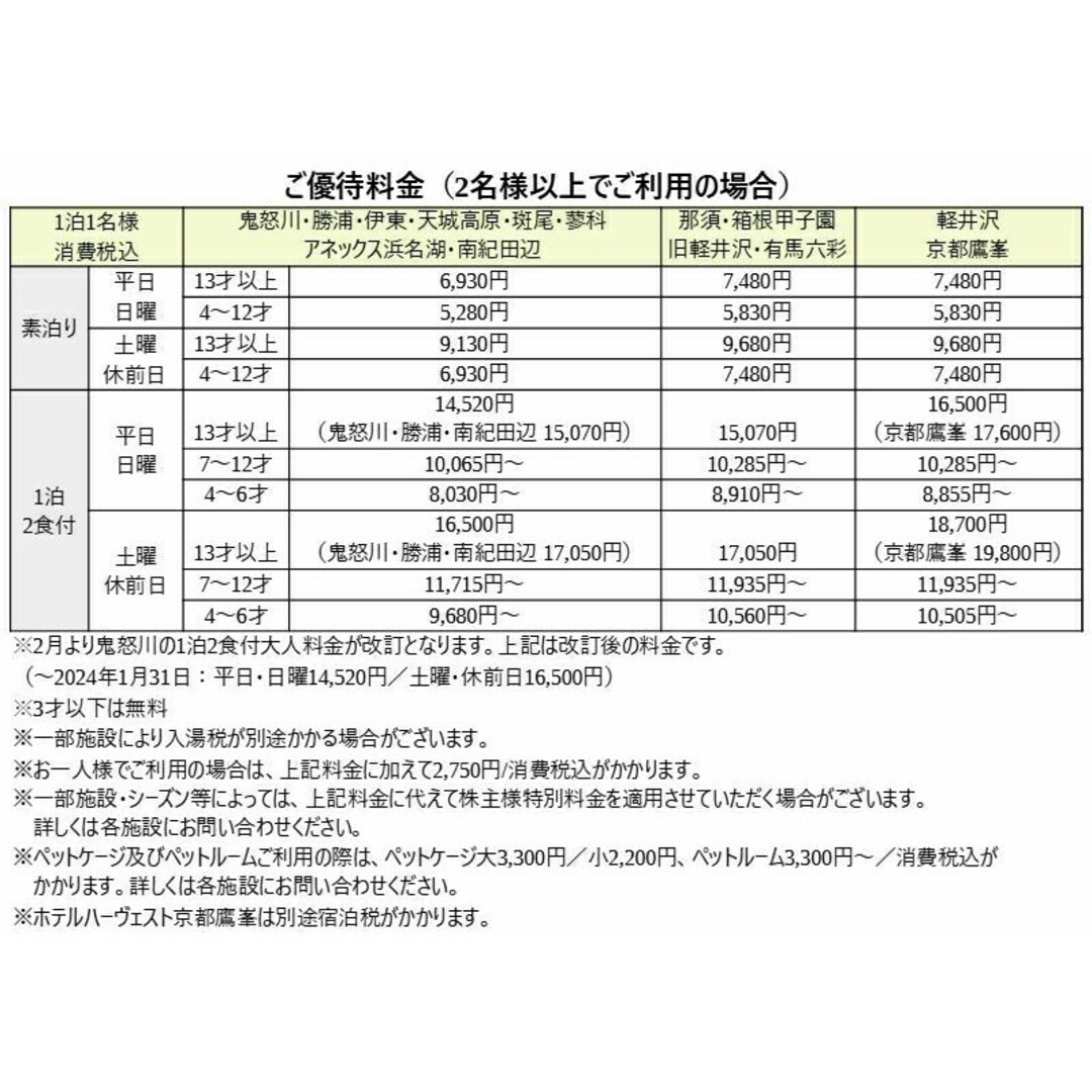 8/31迄東急不動産株主優待ご宿泊優待券東急ハーヴェスト(ハーベスト)③ チケットの優待券/割引券(宿泊券)の商品写真