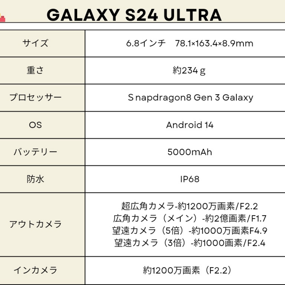 SAMSUNG - Galaxy S24 256GB バイオレット SIMフリー の通販 by SAMSUNG - Galaxy S24 256GB バイオレット SIMフリー の通販 by