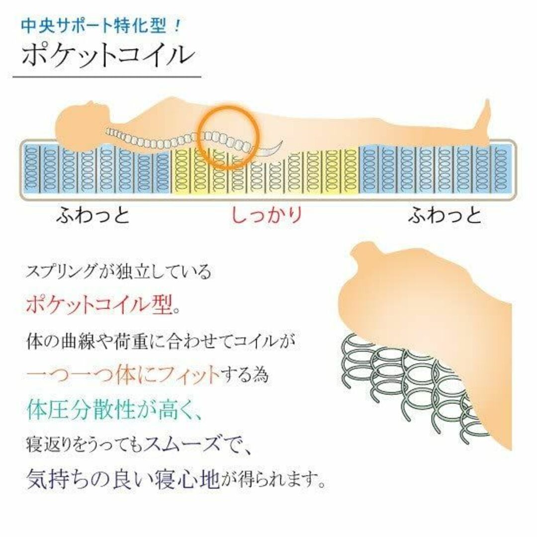 ムスタリング Musterring 3ゾーン ポケットコイル マットレス 正規品 インテリア/住まい/日用品のベッド/マットレス(マットレス)の商品写真