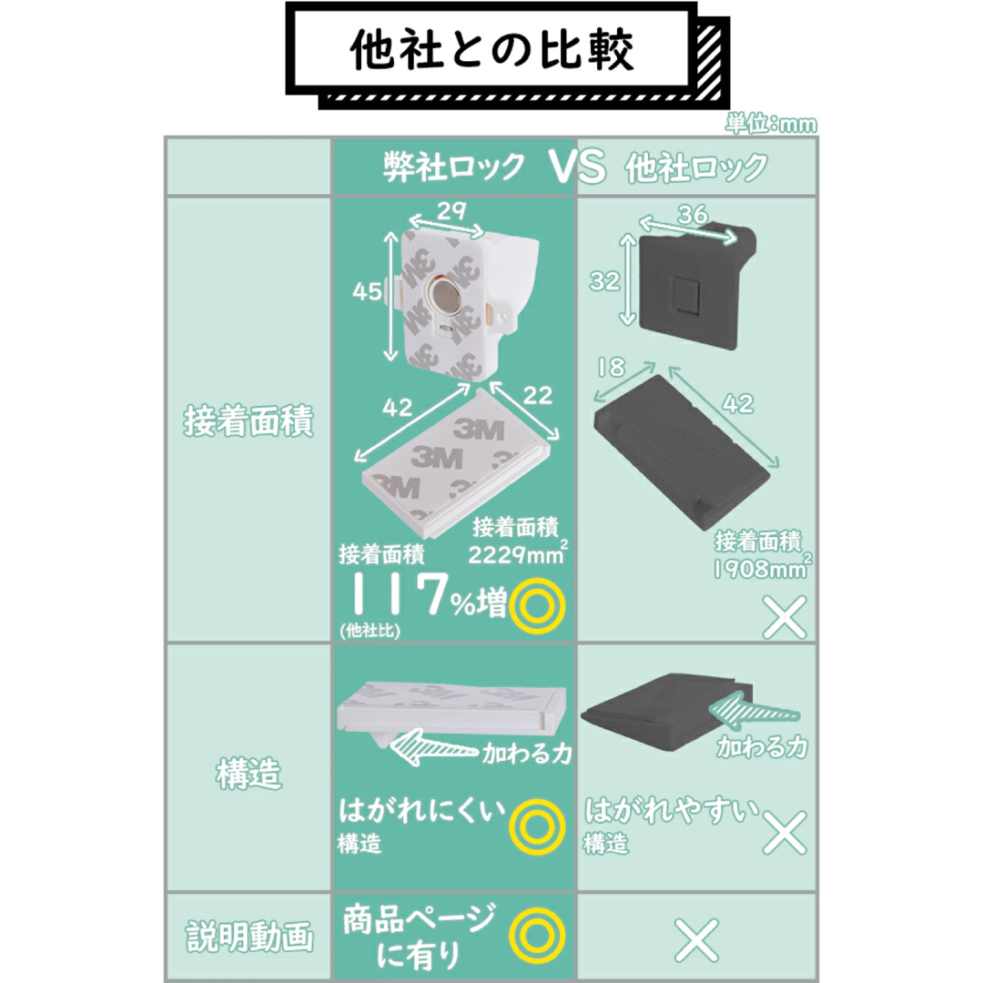 チャイルドロック マグネット式 12個セット キッズ/ベビー/マタニティの寝具/家具(ドアロック)の商品写真