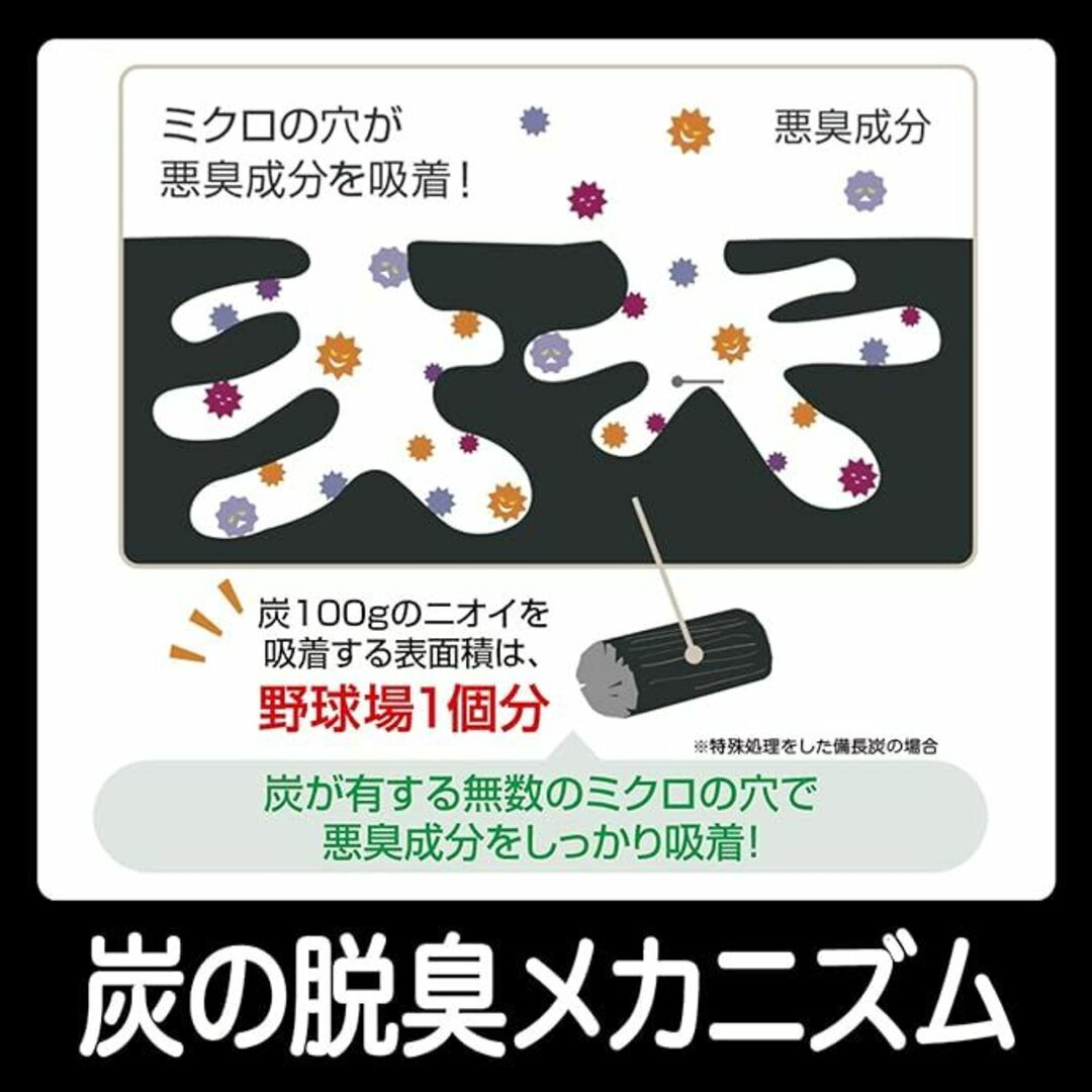 消臭シート　おむつニオわない炭シート  シートタイプ 40枚入 インテリア/住まい/日用品の日用品/生活雑貨/旅行(日用品/生活雑貨)の商品写真