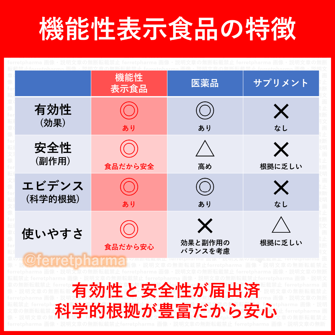 DUEN 機能性表示食品 体脂ガードα 60粒 30日分 1袋 エンタメ/ホビーのエンタメ その他(その他)の商品写真