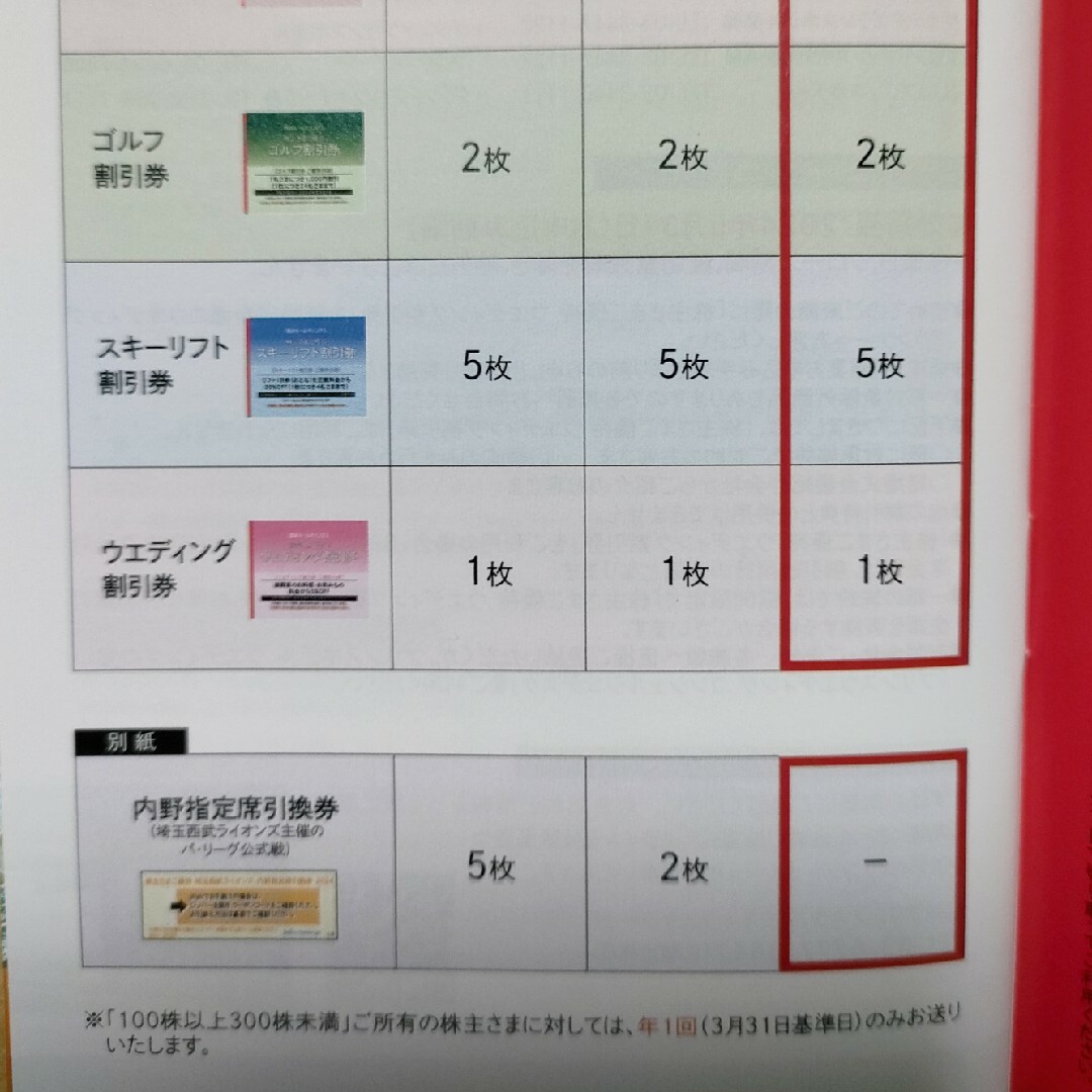 「西武HD株主優待券セット」2023Nov　匿名配送 チケットの優待券/割引券(その他)の商品写真