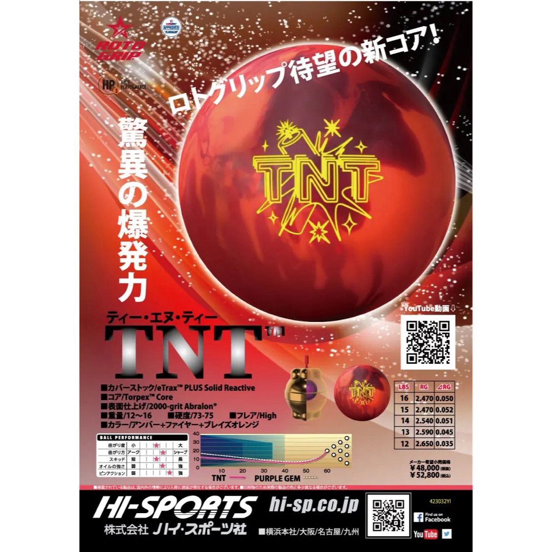 送料込み【新品】TNT（ティーエヌティー）　ロトグリップ　15ポンド3オンス 2 スポーツ/アウトドアのスポーツ/アウトドア その他(ボウリング)の商品写真