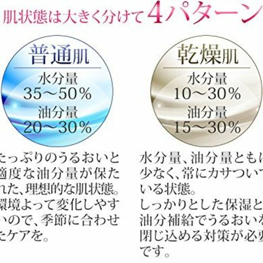 【特価商品】美ルル スキンチェッカー 肌チェッカー 水分 油分 弾力 測定 be コスメ/美容のキット/セット(コフレ/メイクアップセット)の商品写真