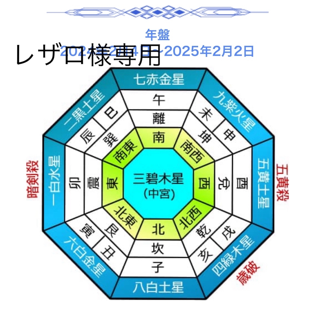 レザロ様専用　九星気学　枠ハンコ エンタメ/ホビーのDVD/ブルーレイ(趣味/実用)の商品写真