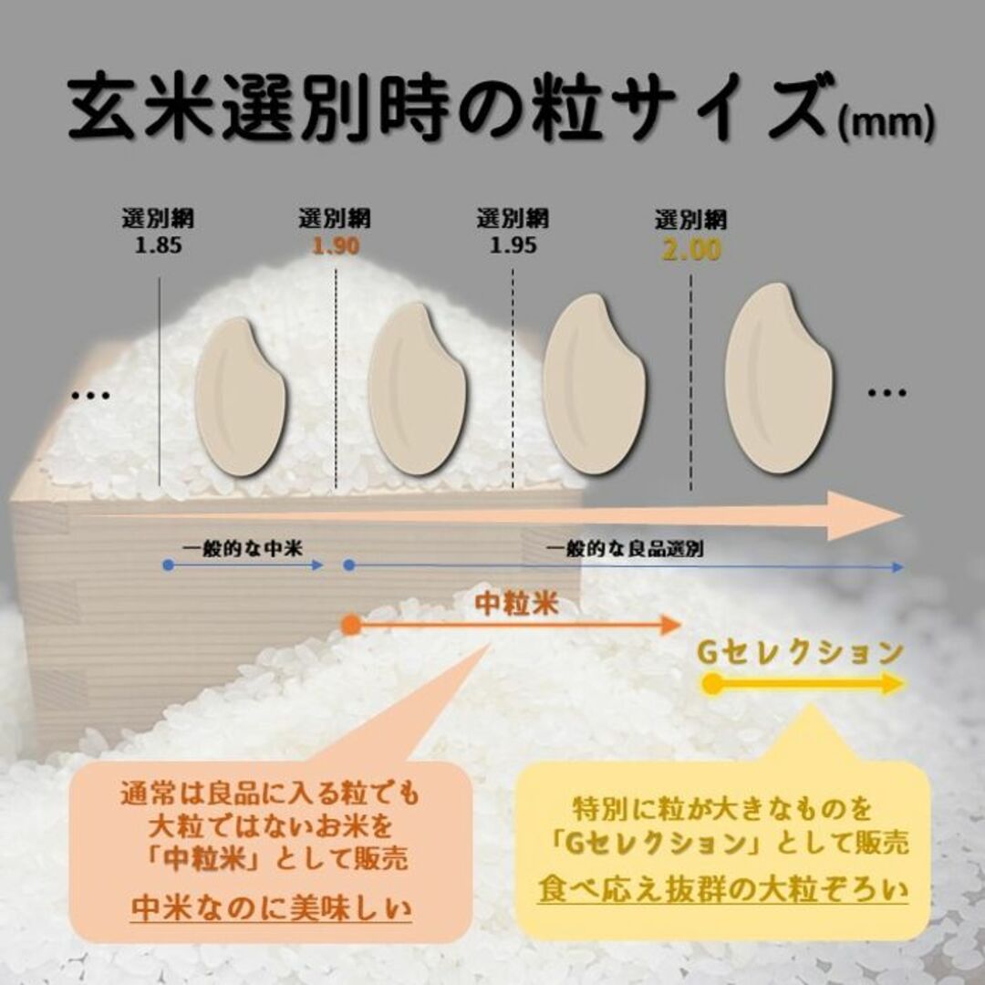 山形県庄内産　つや姫中粒米　玄米25kg 食品/飲料/酒の食品(米/穀物)の商品写真