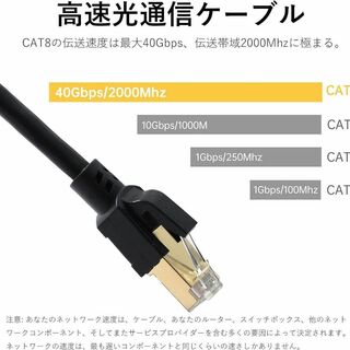 CAT8 LANケーブル カテゴリー8 40Gbps 2000MHz 超高速(PC周辺機器)