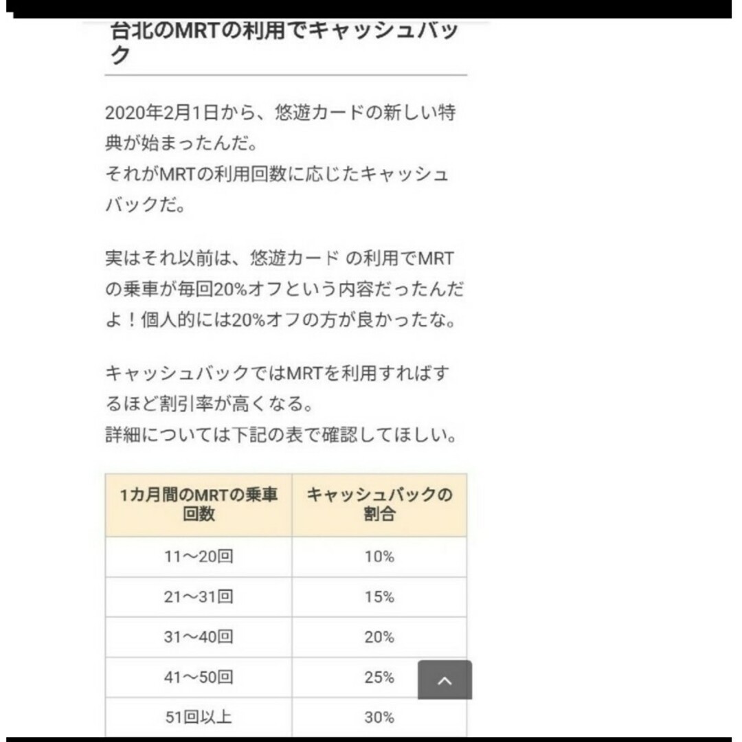 新品未開封　台湾限定 交通系ICカード 悠遊カード ちいかわ 新作　お守り必勝 エンタメ/ホビーのコレクション(印刷物)の商品写真