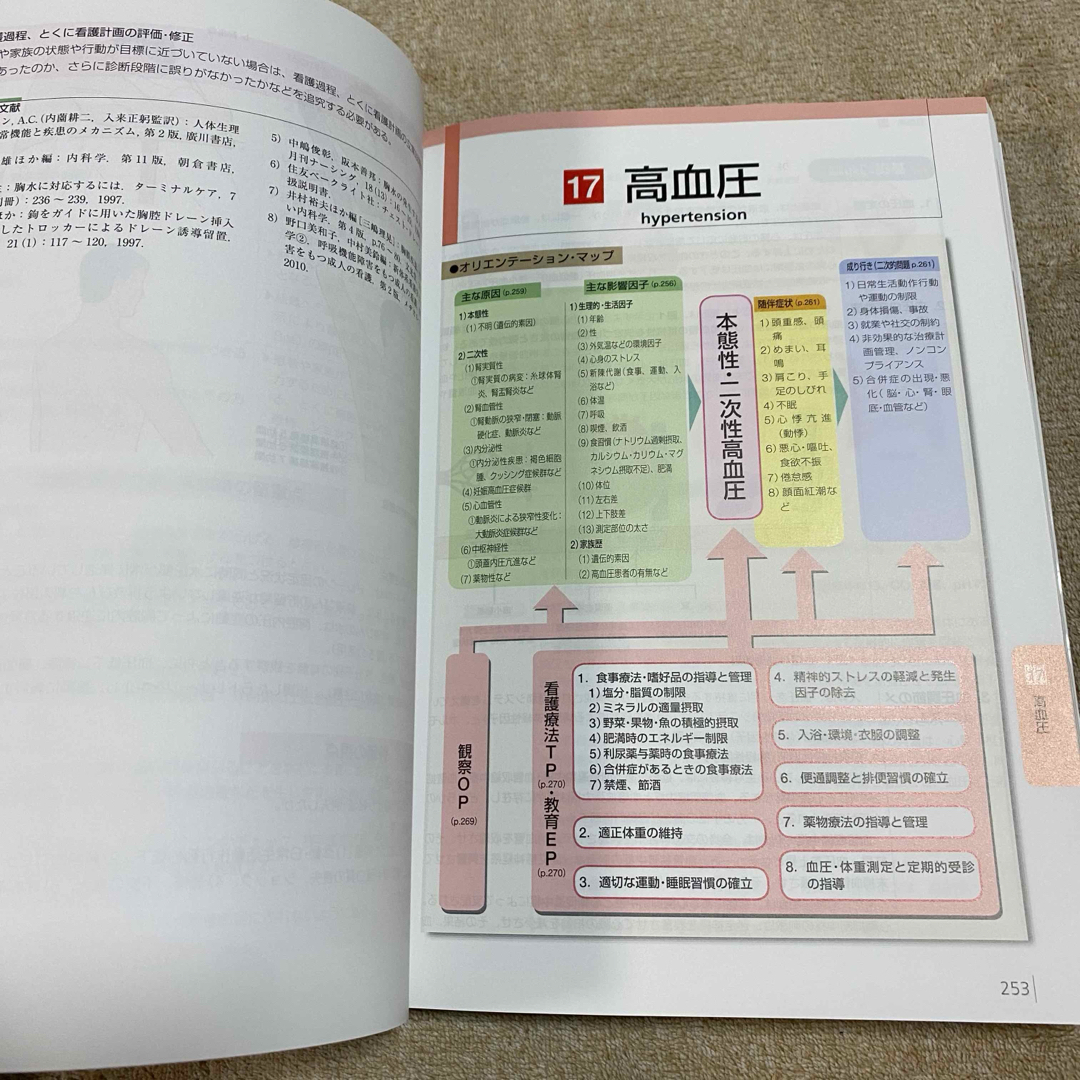 学研(ガッケン)の看護過程に沿った対症看護 病態生理と看護のポイント 第5版 エンタメ/ホビーの本(健康/医学)の商品写真