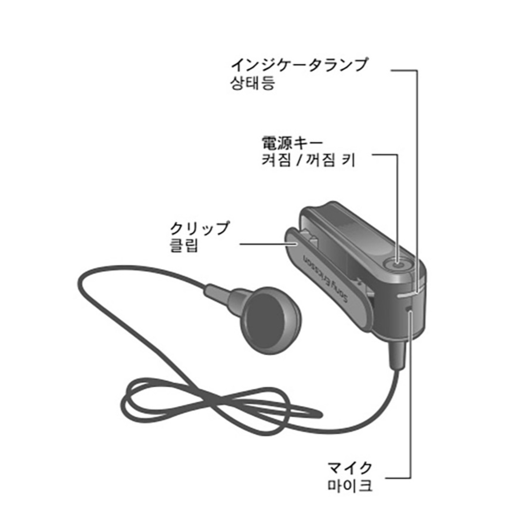 BluetoothヘッドSony EricssonソニーエリクソンVH-300　 スマホ/家電/カメラのオーディオ機器(ヘッドフォン/イヤフォン)の商品写真