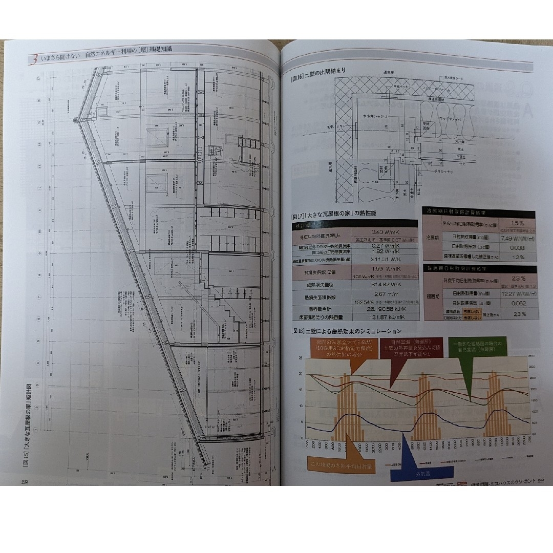 環境問題・エコハウスのウソ・ホント（新建ハウジング別冊付録ワンテーママガジン） エンタメ/ホビーの雑誌(専門誌)の商品写真