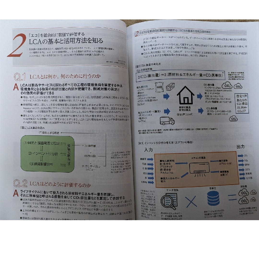 環境問題・エコハウスのウソ・ホント（新建ハウジング別冊付録ワンテーママガジン） エンタメ/ホビーの雑誌(専門誌)の商品写真