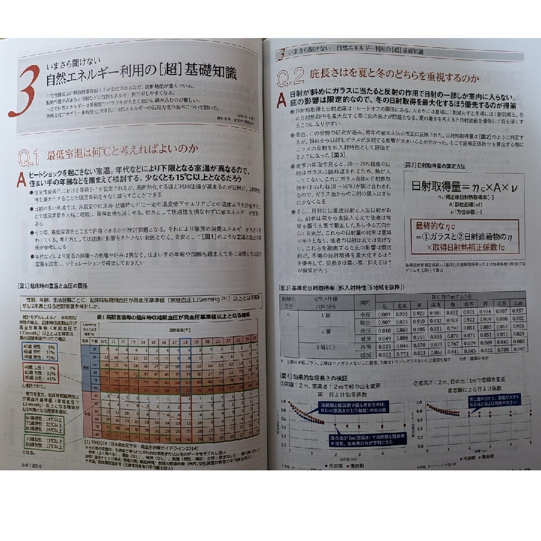 環境問題・エコハウスのウソ・ホント（新建ハウジング別冊付録ワンテーママガジン） エンタメ/ホビーの雑誌(専門誌)の商品写真