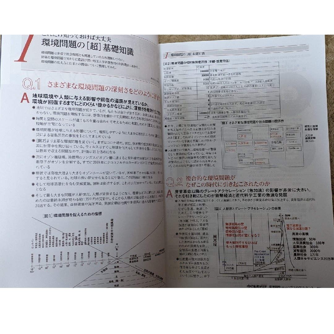 環境問題・エコハウスのウソ・ホント（新建ハウジング別冊付録ワンテーママガジン） エンタメ/ホビーの雑誌(専門誌)の商品写真