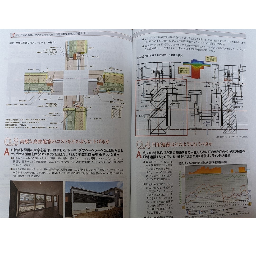 環境問題・エコハウスのウソ・ホント（新建ハウジング別冊付録ワンテーママガジン） エンタメ/ホビーの雑誌(専門誌)の商品写真