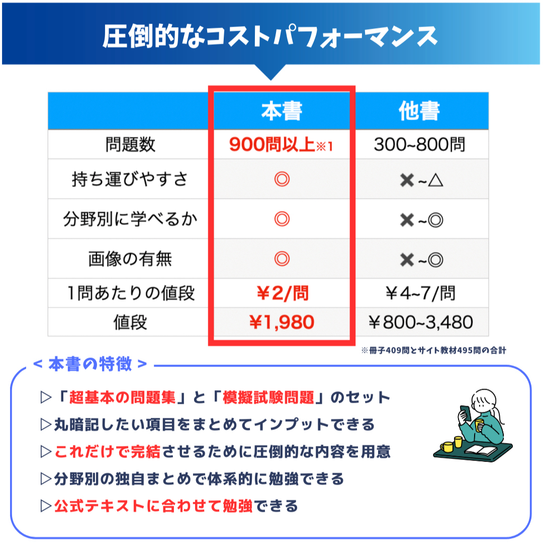 【NSCA-CPT試験対策】超基本の問題集+模擬試験問題 /2024年最新版 エンタメ/ホビーの本(資格/検定)の商品写真