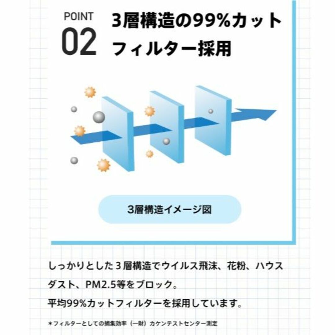 送料無料✨新品激安✨６０枚×７箱✨不織布マスク✨3層構造99％カット インテリア/住まい/日用品の日用品/生活雑貨/旅行(日用品/生活雑貨)の商品写真