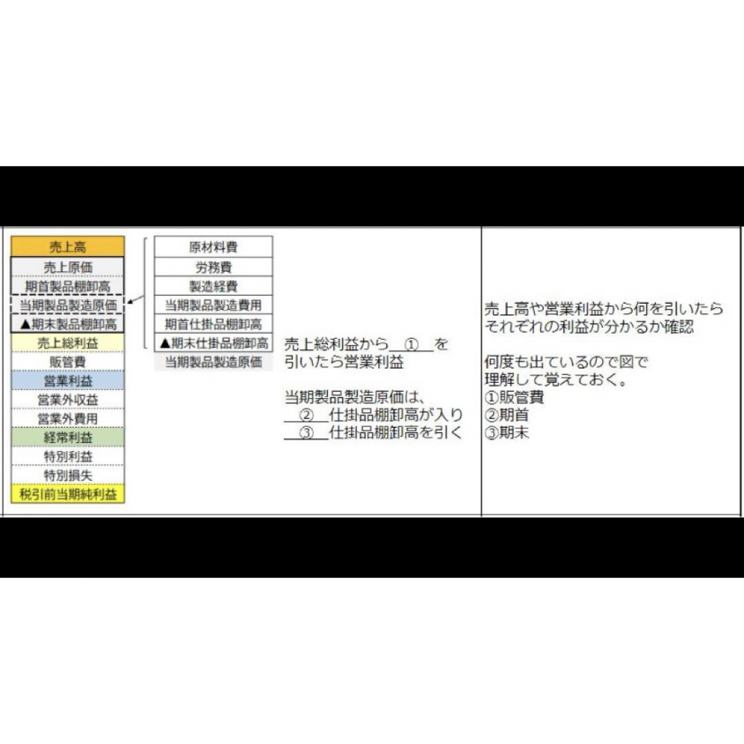 改訂対応　CPP B級　調達プロフェッショナル資格 予想問題　A 対策　105問 エンタメ/ホビーの本(ビジネス/経済)の商品写真