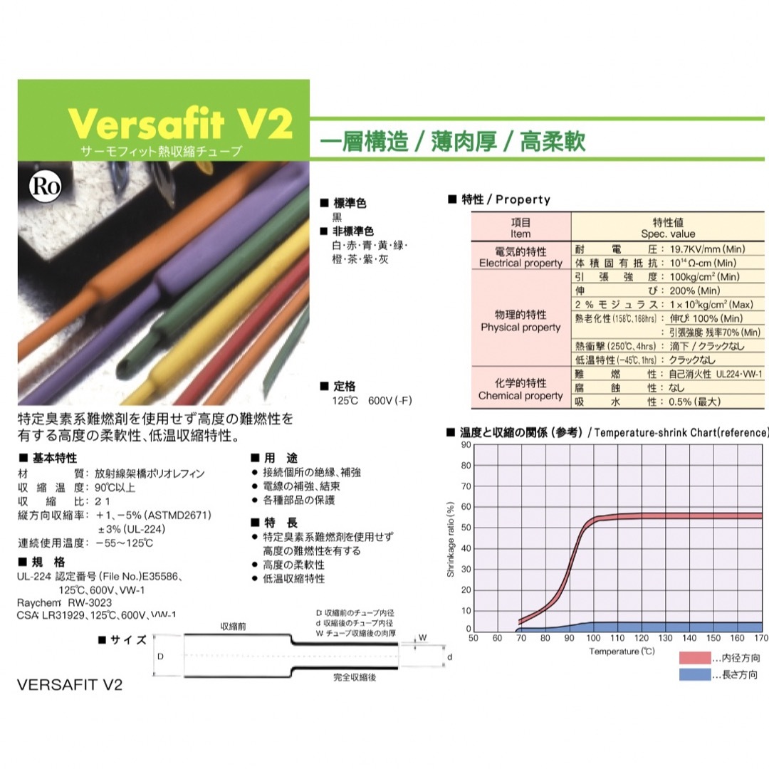 切売り◇3ｍ◇10φ熱収縮チューブ バーサフィットV2 タイコエレクトロニクス スマホ/家電/カメラの生活家電(その他)の商品写真