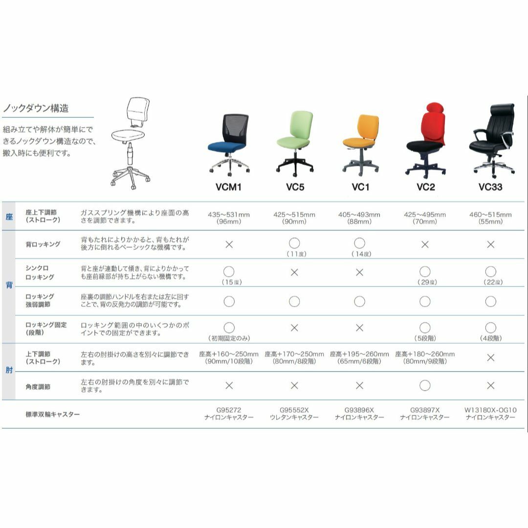 【色: ブルー】オカムラ オフィスチェア 在宅勤務 テレワーク対応 ビラージュ  インテリア/住まい/日用品のオフィス家具(オフィスチェア)の商品写真