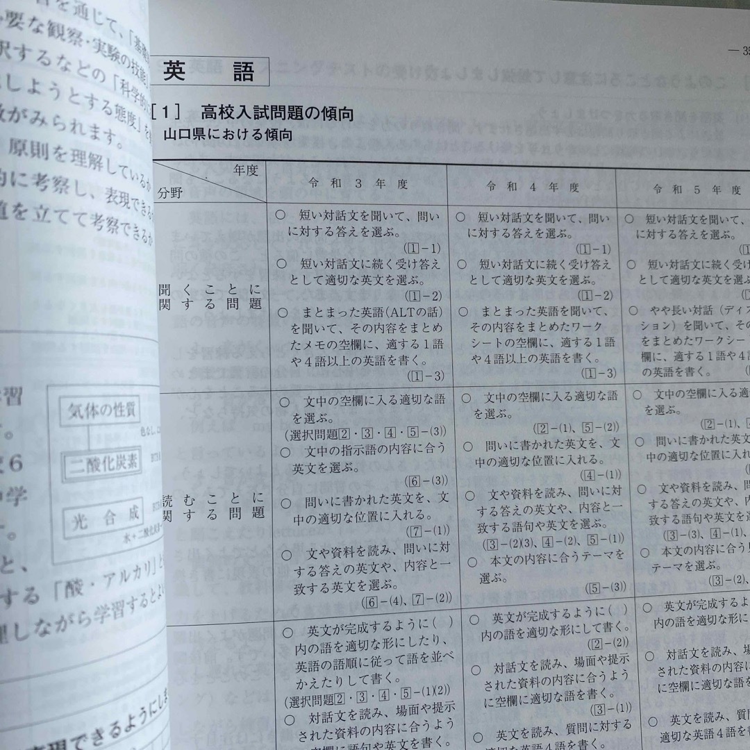 山口県高等学校　高校生活への道しるべ　令和6年度準備版 エンタメ/ホビーの本(その他)の商品写真