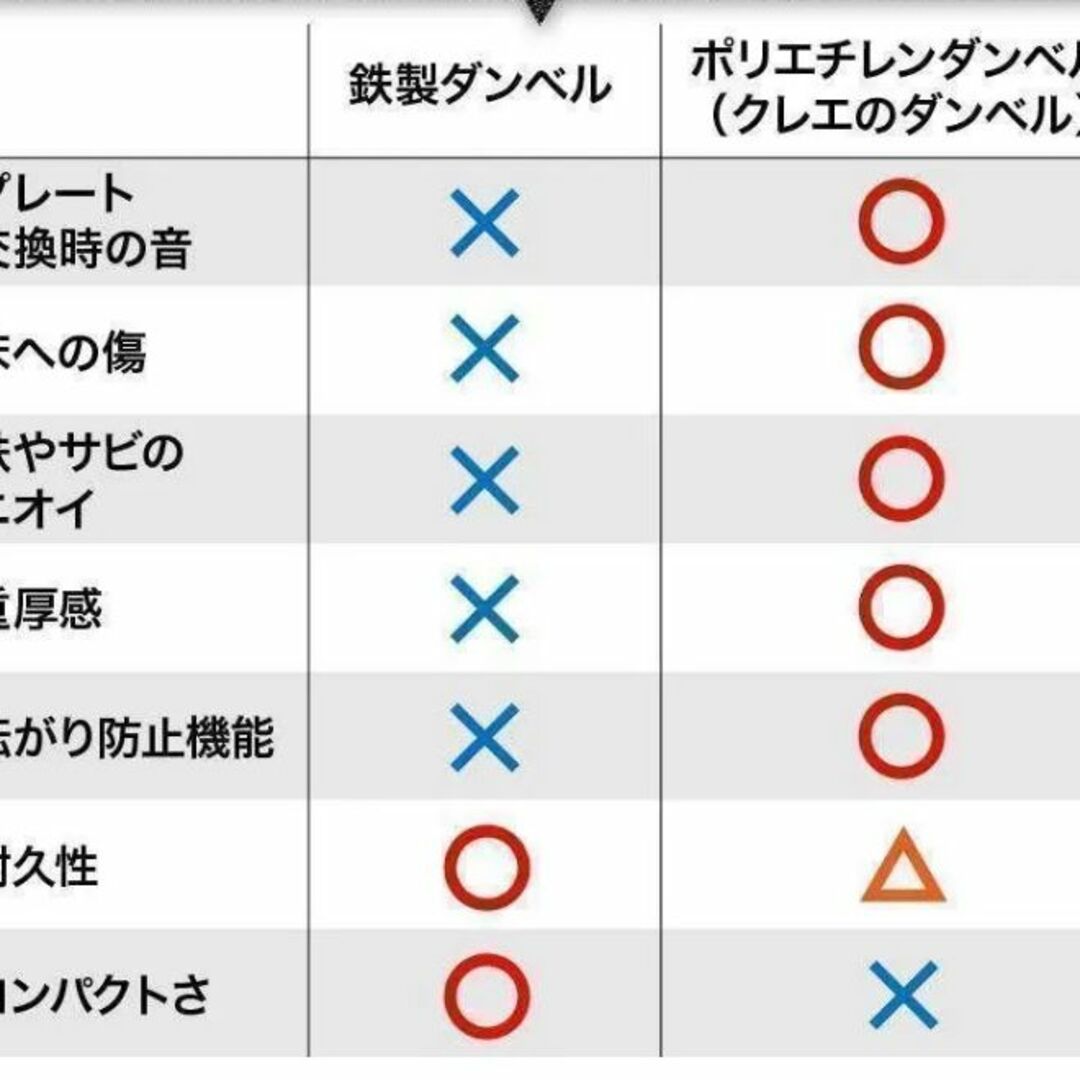 【送料無料】バーベルも可 ダンベル 10㎏×2個 計20キロ 可変式エクササイズ スポーツ/アウトドアのトレーニング/エクササイズ(トレーニング用品)の商品写真