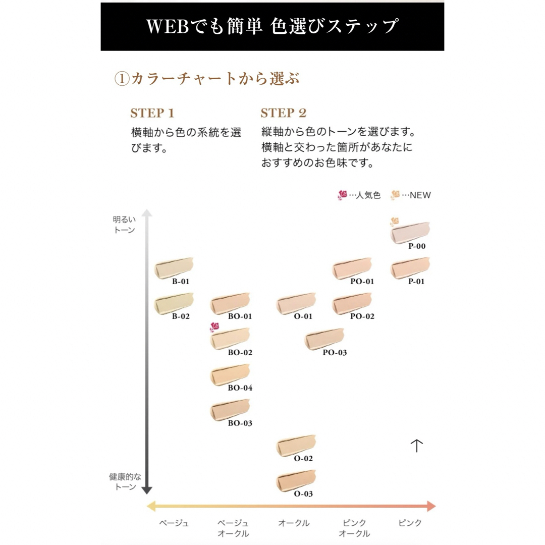 LANCOME(ランコム)のランコム タンイドルウルトラウェアリキッドN BO-02ファンデーション コスメ/美容のキット/セット(サンプル/トライアルキット)の商品写真