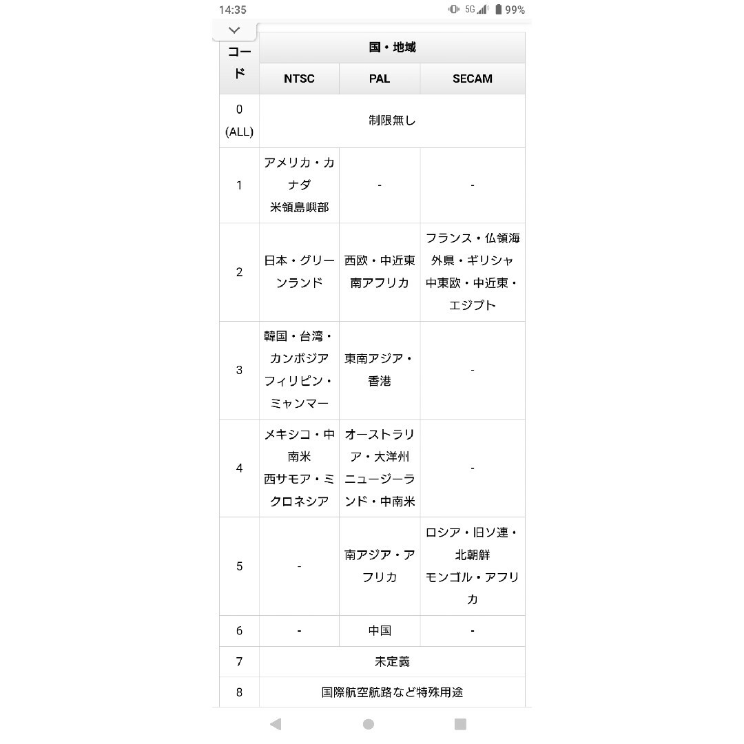 SONY(ソニー)のDVD-SR210P　SONY　DVDプレーヤー スマホ/家電/カメラのテレビ/映像機器(DVDプレーヤー)の商品写真