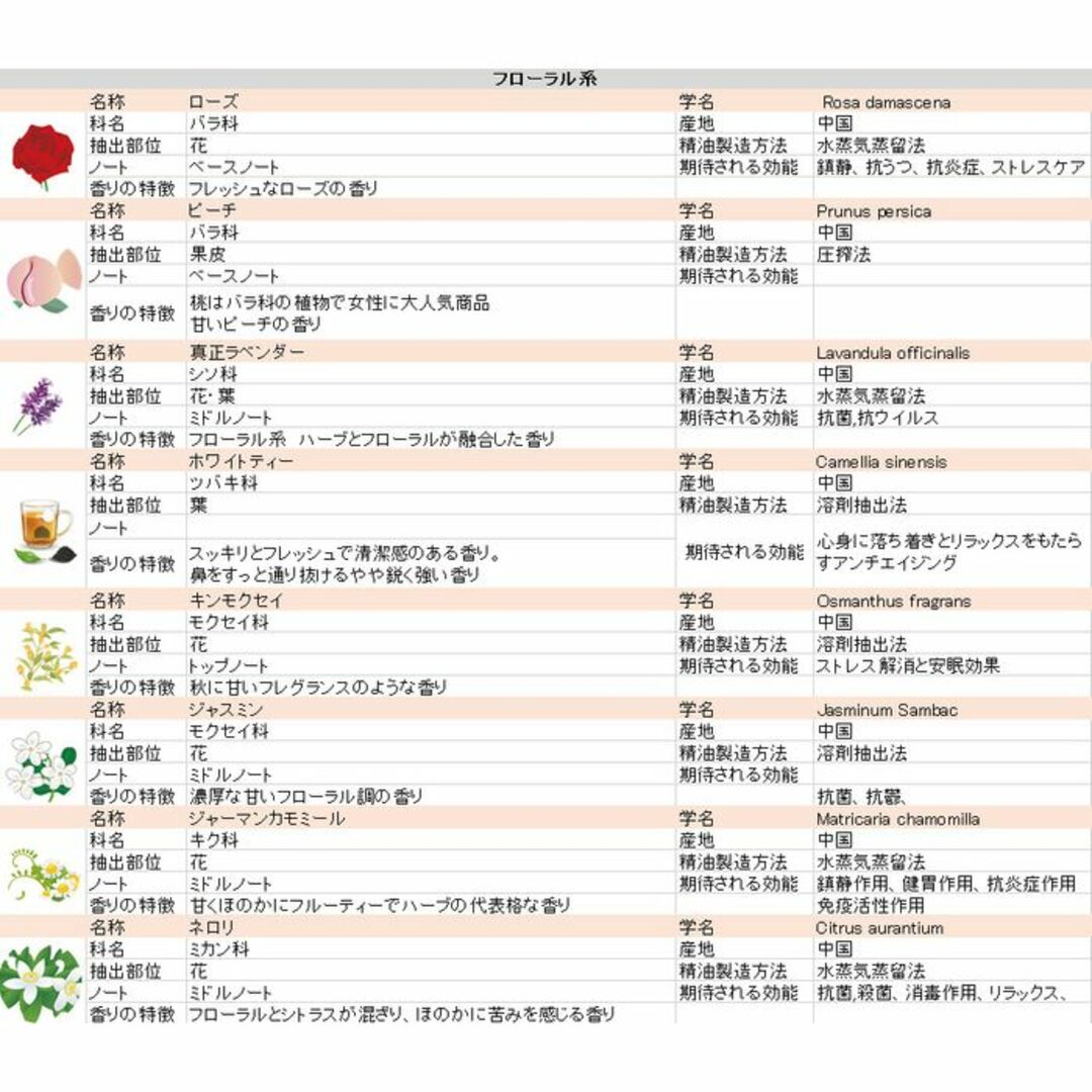 ★5ml×6本★ 精油 アロマオイル セット 加湿器 スポイト付 36種から選択 コスメ/美容のリラクゼーション(エッセンシャルオイル（精油）)の商品写真