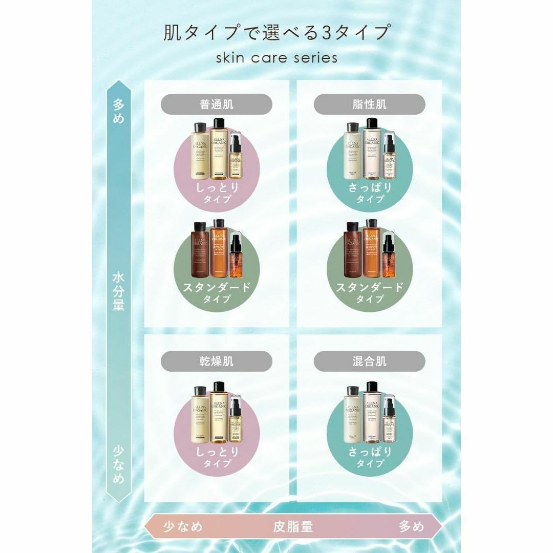 ALLNA ORGANIC(オルナオーガニック)のオルナ オーガニック ビタミンc 美容液 セラミド 高 保湿 しっとり 47ml コスメ/美容のスキンケア/基礎化粧品(美容液)の商品写真