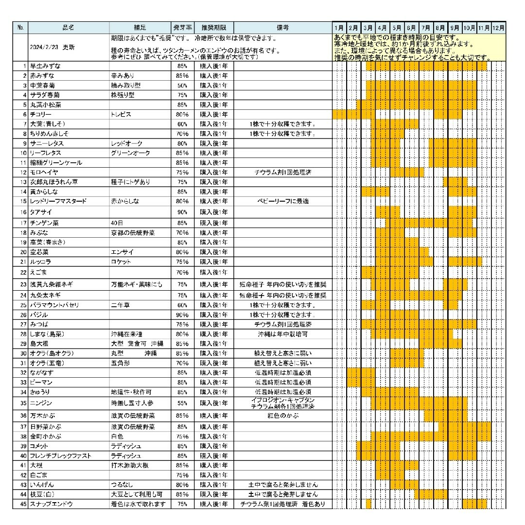 №10【野菜の種】10種の野菜　ベビーリーフ　サラダセット　固定種　種子セット 食品/飲料/酒の食品(野菜)の商品写真