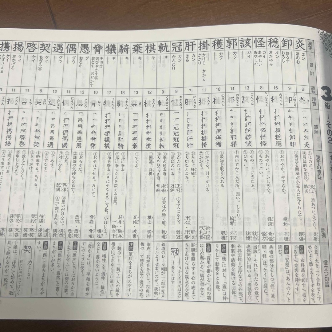 昇級式　漢字トレーニング エンタメ/ホビーの本(語学/参考書)の商品写真