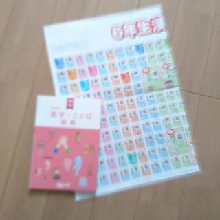 ベネッセ(Benesse)のベネッセ　チャレンジ6年生　鬼滅の刃　漢字ポスター　漢字＋ことば辞典(語学/参考書)