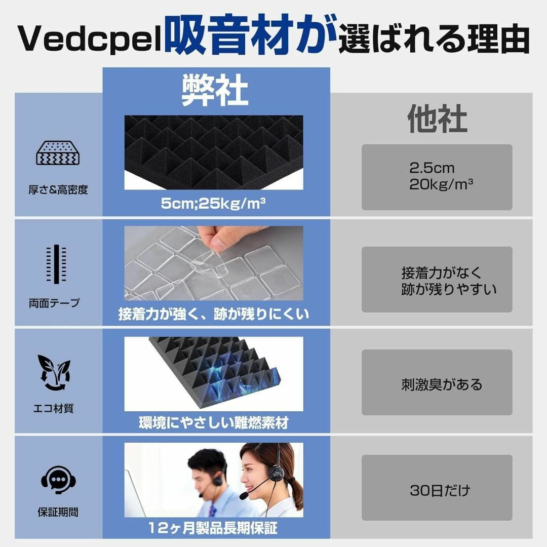 吸音材 Vedcpel 吸音シート防音材 防音壁 防音シート 高密度 ウレタンフ メンズのジャケット/アウター(ノーカラージャケット)の商品写真