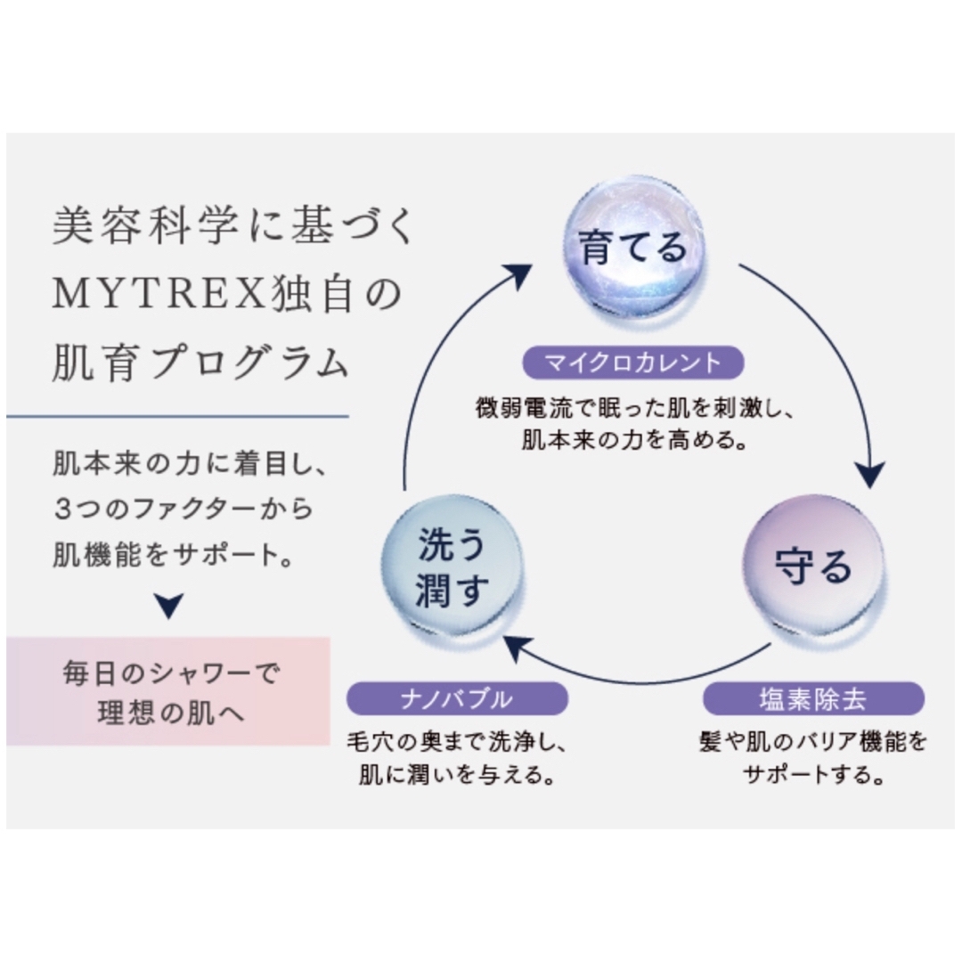 MYTREX HIHO FINE BUBBLE＋e  マイトレックス ＋おまけ付 インテリア/住まい/日用品の日用品/生活雑貨/旅行(タオル/バス用品)の商品写真